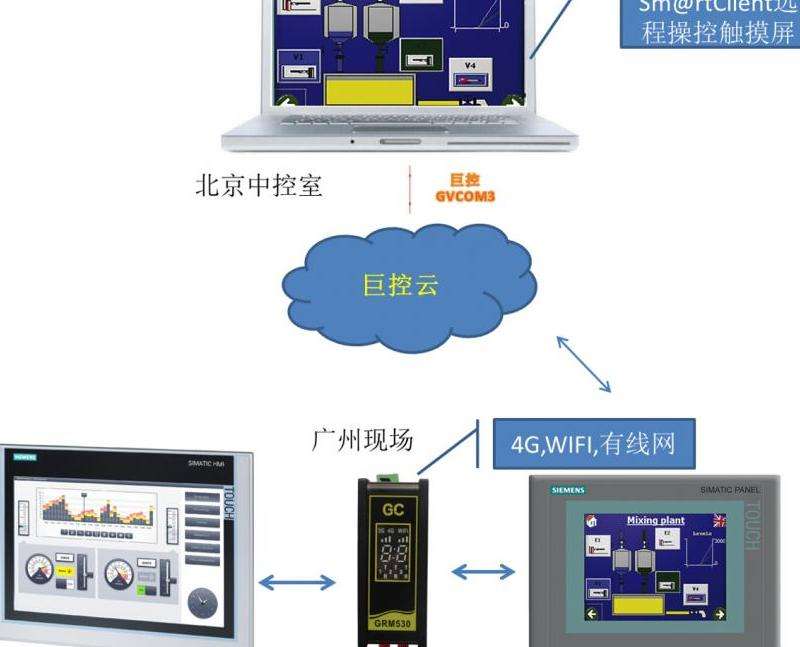 网络控制器的功能和作用是什么？