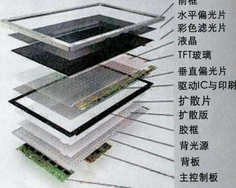 WLED背光的含义与应用
