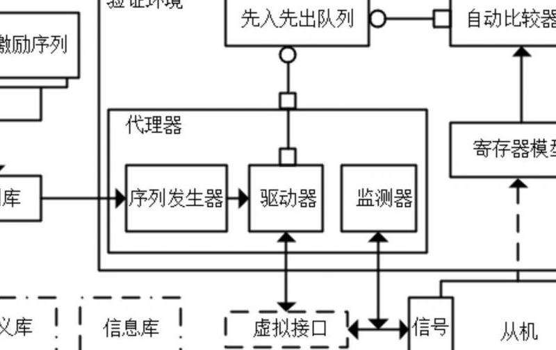 寄存器的作用及其在计算机中的应用