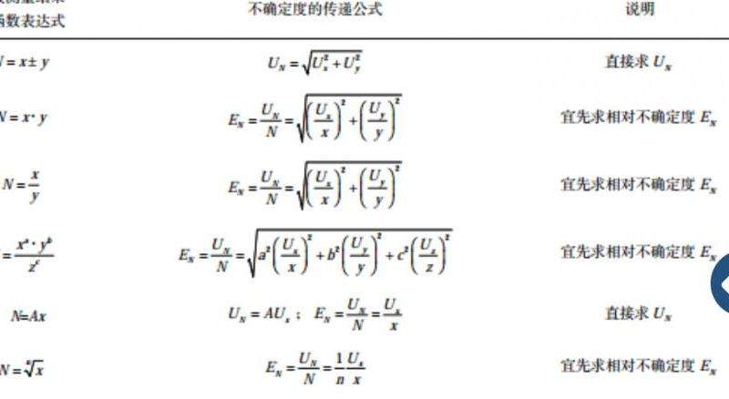 不确定度的含义及其计算方法