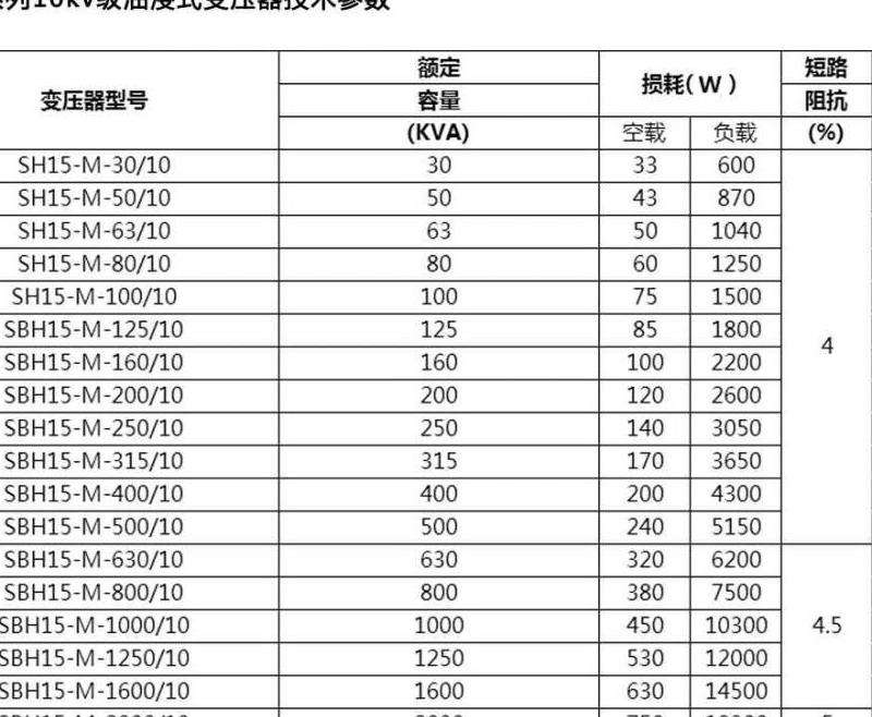 变压器的容量等级、计算与选择