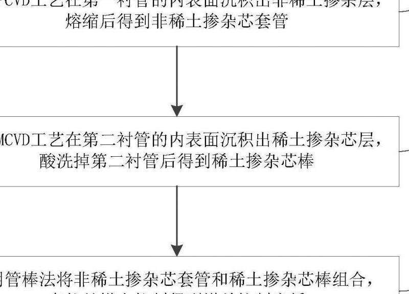 增益控制器的定义与应用