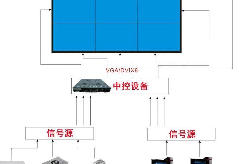 LED显示屏控制系统的定义与应用