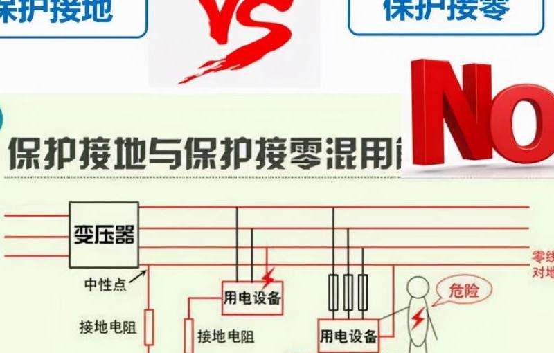 保护接地的定义与重要性