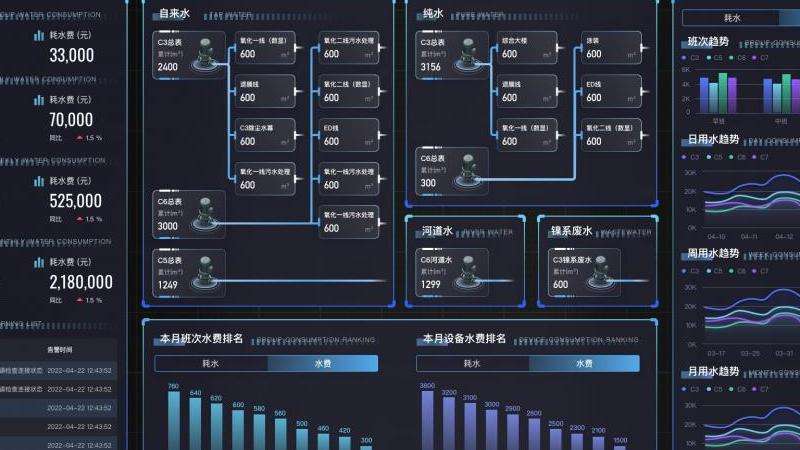 组态的定义与应用