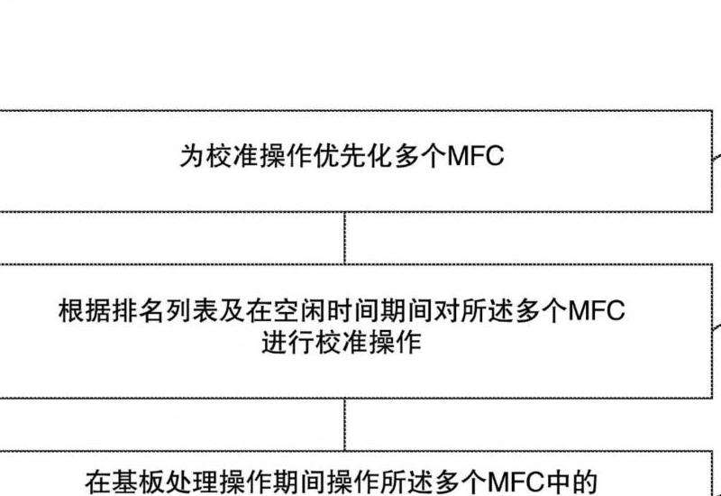 流量控制器的定义与应用
