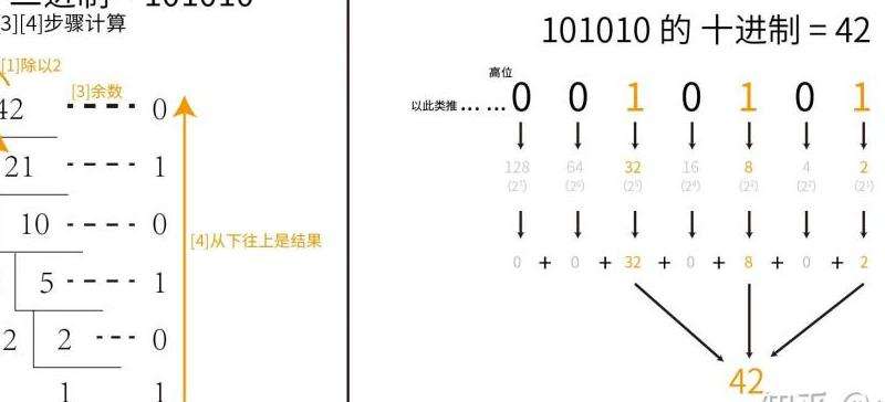 十进制计数器的定义与应用