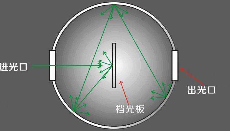 积分运算电路的工作原理