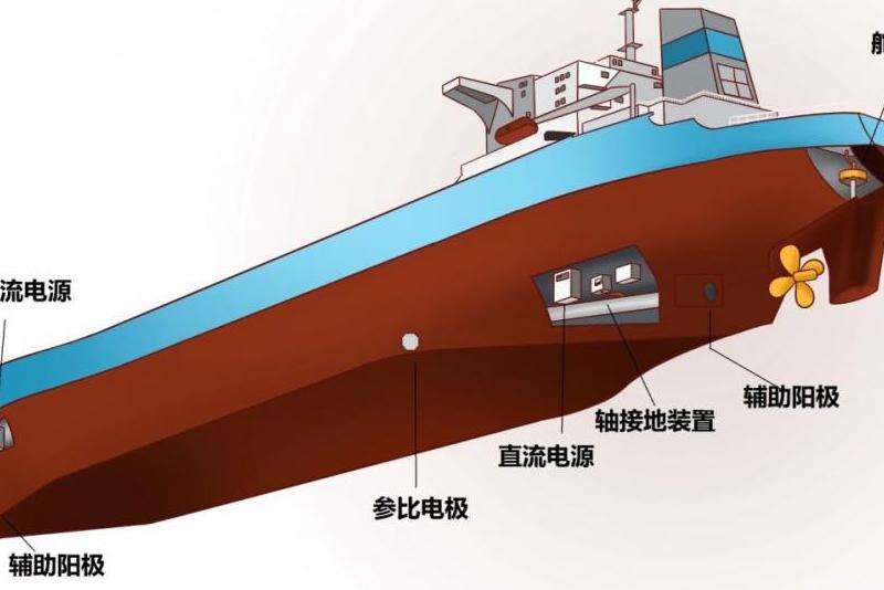 外加电流阴极保护的定义与应用