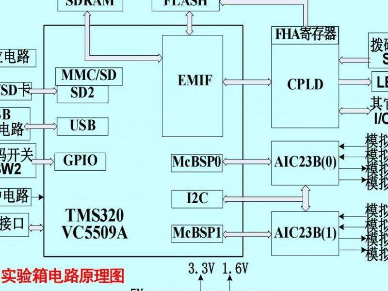 DSP的原理与应用
