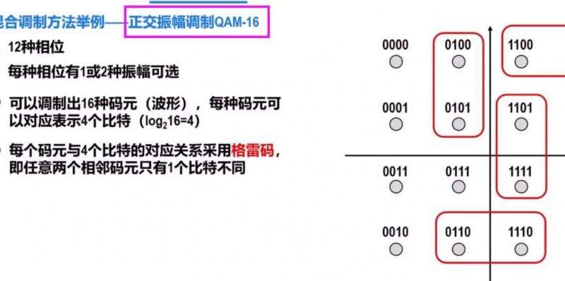 波特率与比特率的定义、关系及区别
