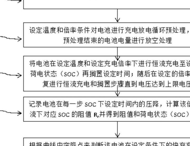 CR2电池的规格与充电能力
